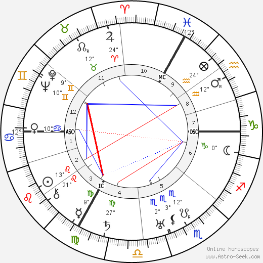 Valentine Tessier birth chart, biography, wikipedia 2023, 2024