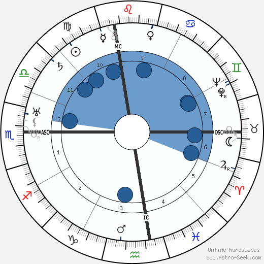 Arthur Holly Compton wikipedia, biography, birth chart, instagram Arthur Holly Compton wikipedia, horoscope, astrology, instagram