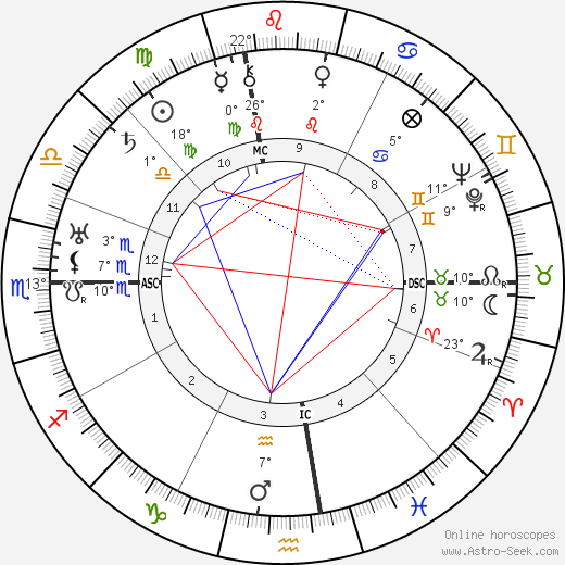 Arthur Holly Compton birth chart, biography, wikipedia 2023, 2024