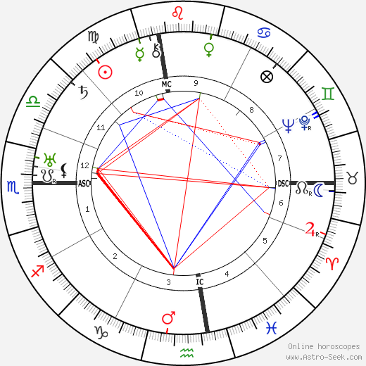 Arthur Holly Compton birth chart, Arthur Holly Compton astro natal horoscope, astrology