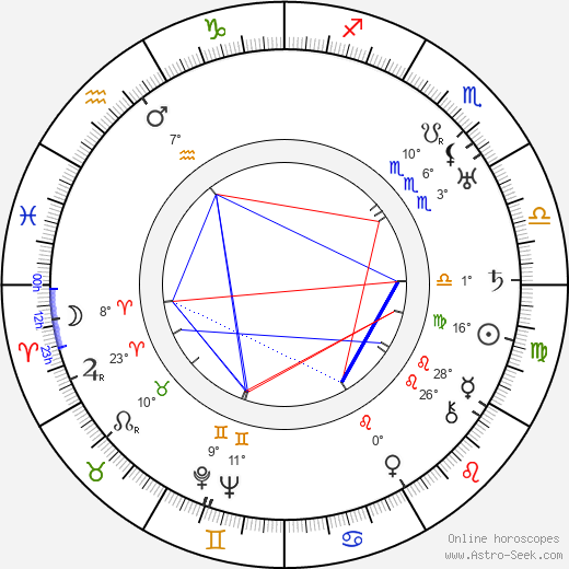 Arvid Nyberg birth chart, biography, wikipedia 2024, 2025