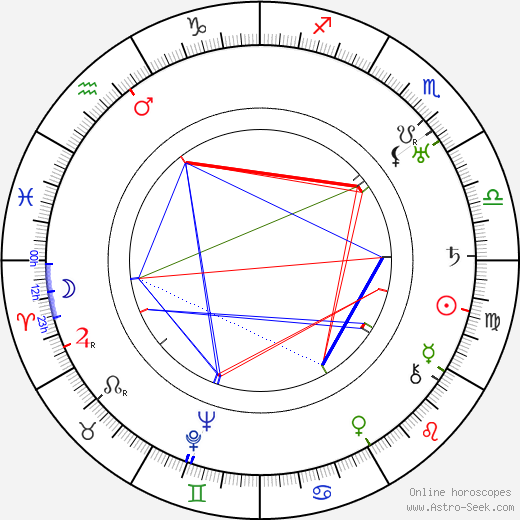 Arvid Nyberg birth chart, Arvid Nyberg astro natal horoscope, astrology