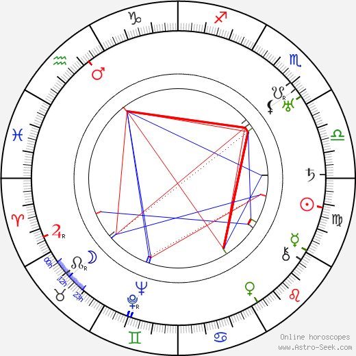 Austin Parker birth chart, Austin Parker astro natal horoscope, astrology