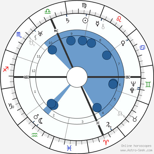 Darius Milhaud horoscope, astrology, sign, zodiac, date of birth, instagram