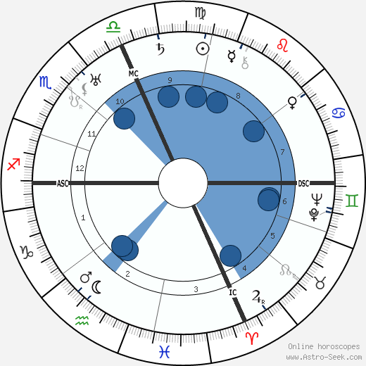 Darius Milhaud wikipedia, biography, birth chart, instagram Darius Milhaud wikipedia, horoscope, astrology, instagram