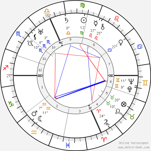 Darius Milhaud birth chart, biography, wikipedia 2021, 2022
