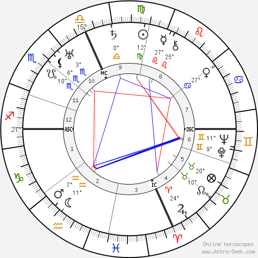 Darius Milhaud birth chart, biography, wikipedia 2023, 2024