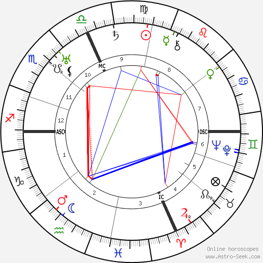 Darius Milhaud birth chart, Darius Milhaud astro natal horoscope, astrology