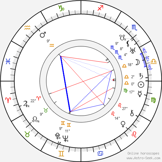 Eddie Cantor birth chart, biography, wikipedia 2024, 2025