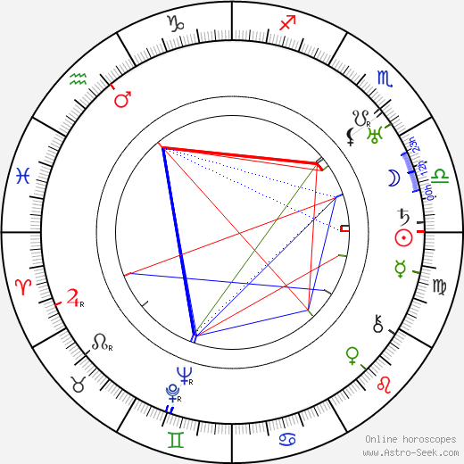 Eddie Cantor birth chart, Eddie Cantor astro natal horoscope, astrology