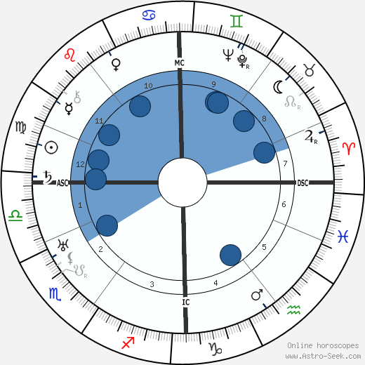 Friedrich Schröder-Sonnenstern wikipedia, horoscope, astrology, instagram