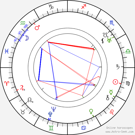 Hugo Österman birth chart, Hugo Österman astro natal horoscope, astrology