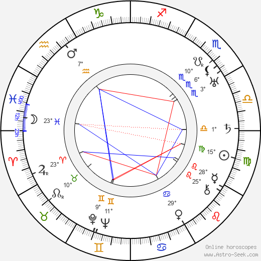 Jiří Dréman birth chart, biography, wikipedia 2023, 2024