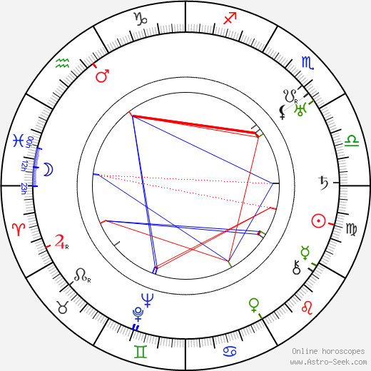 Jiří Dréman birth chart, Jiří Dréman astro natal horoscope, astrology