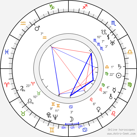 Jiří Julius Fiala birth chart, biography, wikipedia 2024, 2025