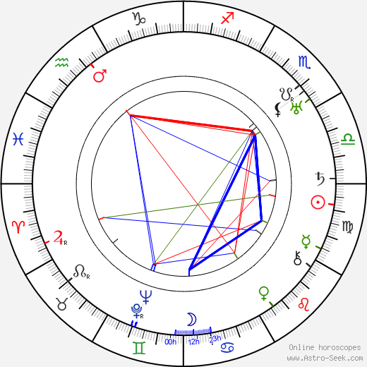 Jiří Julius Fiala birth chart, Jiří Julius Fiala astro natal horoscope, astrology