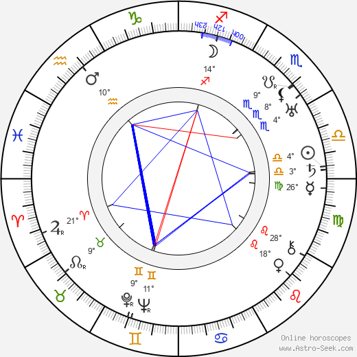 John Mylong birth chart, biography, wikipedia 2023, 2024