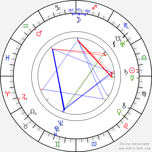 Margarita Särkkä birth chart, Margarita Särkkä astro natal horoscope, astrology