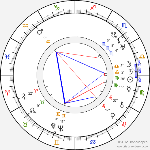 Olof Ås birth chart, biography, wikipedia 2024, 2025