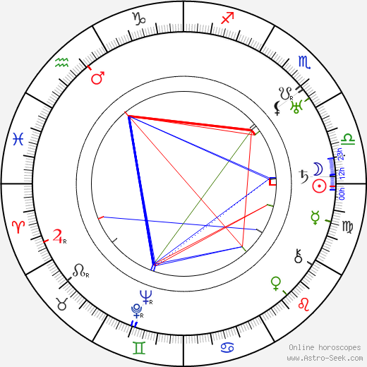 Olof Ås birth chart, Olof Ås astro natal horoscope, astrology