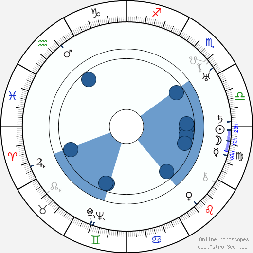 Patricia Collinge Oroscopo, astrologia, Segno, zodiac, Data di nascita, instagram