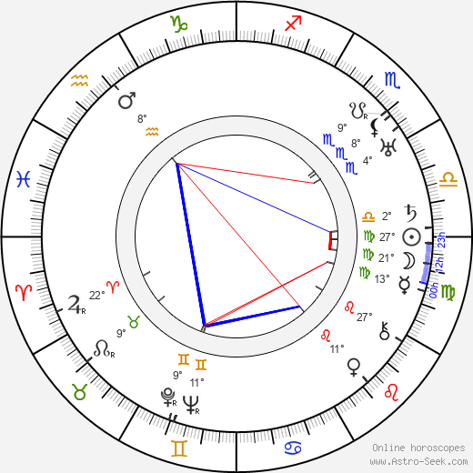 Patricia Collinge birth chart, biography, wikipedia 2024, 2025