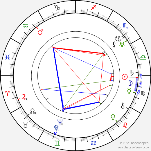 Patricia Collinge birth chart, Patricia Collinge astro natal horoscope, astrology