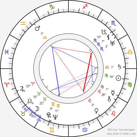 Pinto Colvig birth chart, biography, wikipedia 2023, 2024