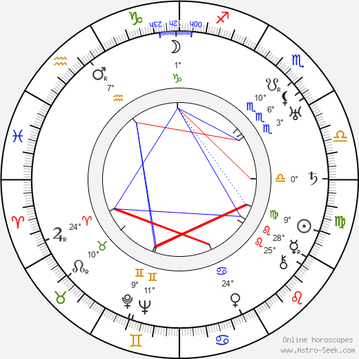 Raymond Cannon birth chart, biography, wikipedia 2023, 2024