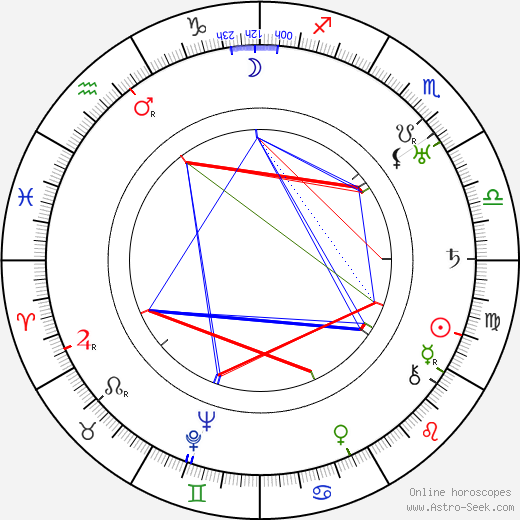 Raymond Cannon birth chart, Raymond Cannon astro natal horoscope, astrology