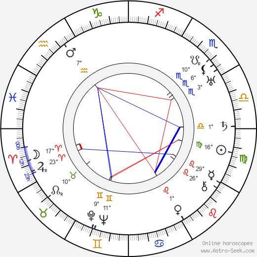 Tsuru Aoki birth chart, biography, wikipedia 2024, 2025