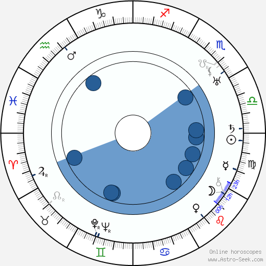 Václav Binovec wikipedia, horoscope, astrology, instagram