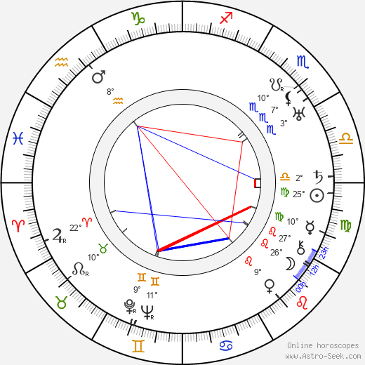 Václav Binovec birth chart, biography, wikipedia 2023, 2024