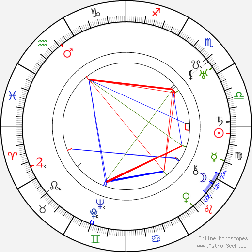 Václav Binovec birth chart, Václav Binovec astro natal horoscope, astrology
