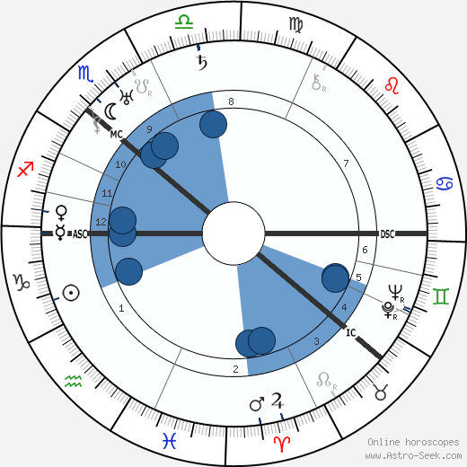 Alfred Rosenberg Oroscopo, astrologia, Segno, zodiac, Data di nascita, instagram