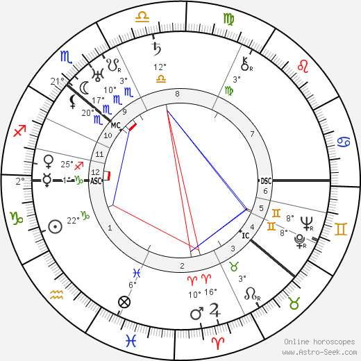 Alfred Rosenberg birth chart, biography, wikipedia 2024, 2025