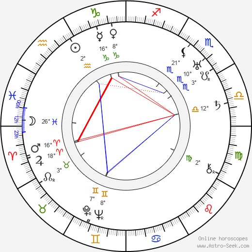 Conrad Veidt birth chart, biography, wikipedia 2023, 2024