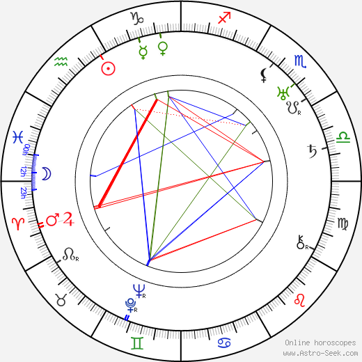 Conrad Veidt birth chart, Conrad Veidt astro natal horoscope, astrology