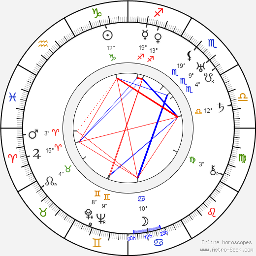 Ernst Marischka birth chart, biography, wikipedia 2023, 2024