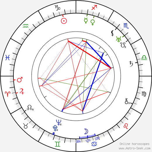 Ernst Marischka birth chart, Ernst Marischka astro natal horoscope, astrology