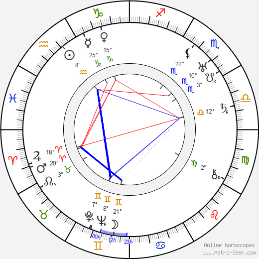 Geoffrey Faithfull birth chart, biography, wikipedia 2023, 2024