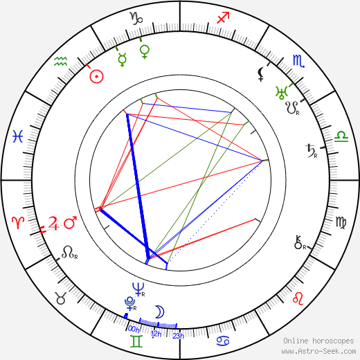 Geoffrey Faithfull birth chart, Geoffrey Faithfull astro natal horoscope, astrology