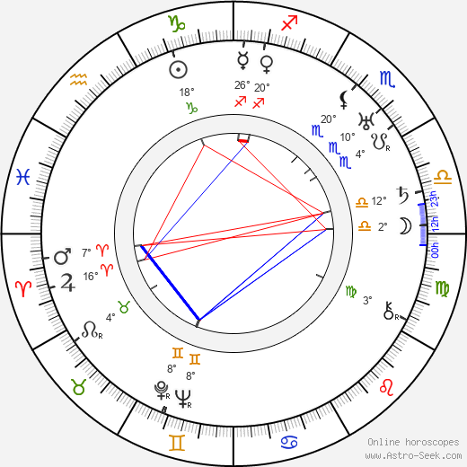 Helena Krtičková birth chart, biography, wikipedia 2024, 2025