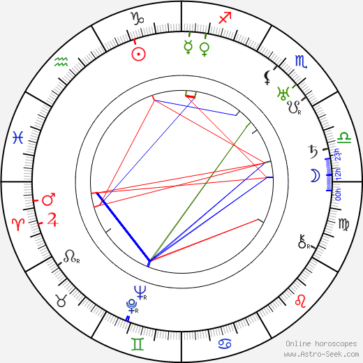 Helena Krtičková birth chart, Helena Krtičková astro natal horoscope, astrology