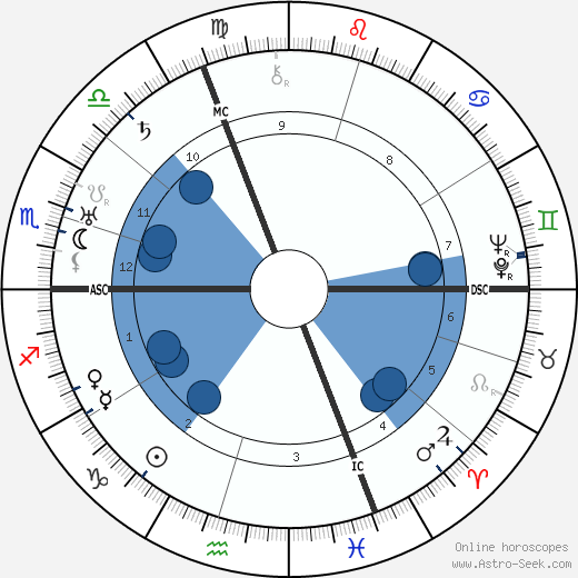 Hermann Goering wikipedia, biography, birth chart, instagram Hermann Goering wikipedia, horoscope, astrology, instagram