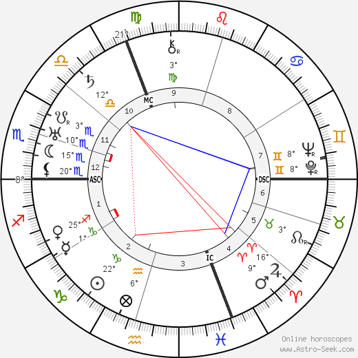 Hermann Goering birth chart, biography, wikipedia 2024, 2025