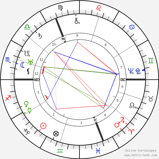 Hermann Goering birth chart, Hermann Goering astro natal horoscope, astrology