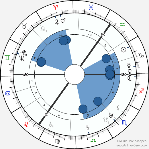 Ivor Novello wikipedia, horoscope, astrology, instagram