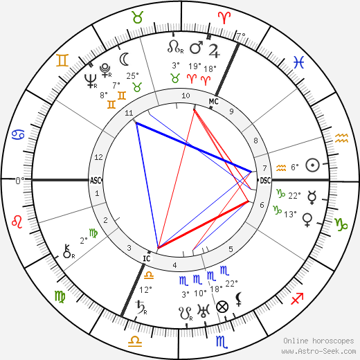 Louise Weiss birth chart, biography, wikipedia 2023, 2024