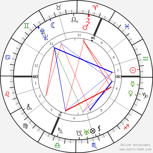 Louise Weiss birth chart, Louise Weiss astro natal horoscope, astrology